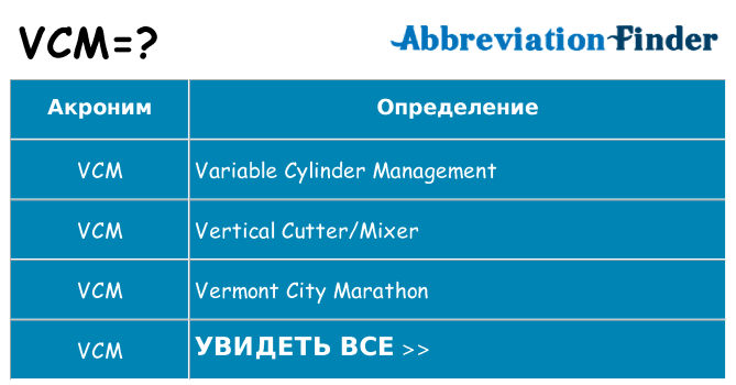 Что означает аббревиатура vcm