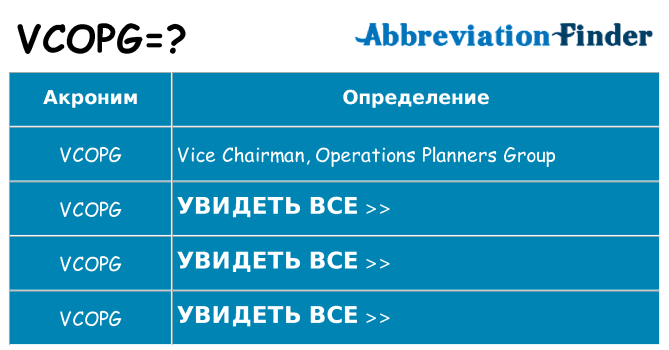 Что означает аббревиатура vcopg