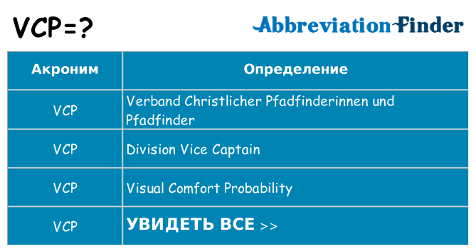 Что означает аббревиатура vcp