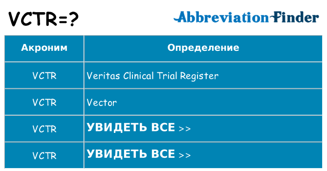 Что означает аббревиатура vctr