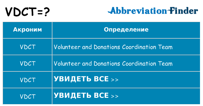 Что означает аббревиатура vdct