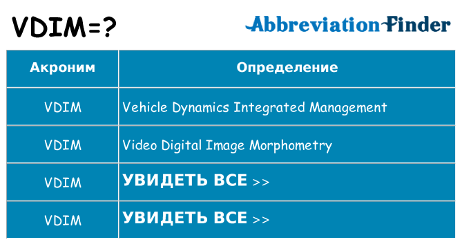 Что означает аббревиатура vdim