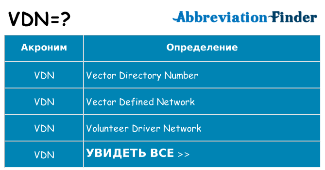 Что означает аббревиатура vdn