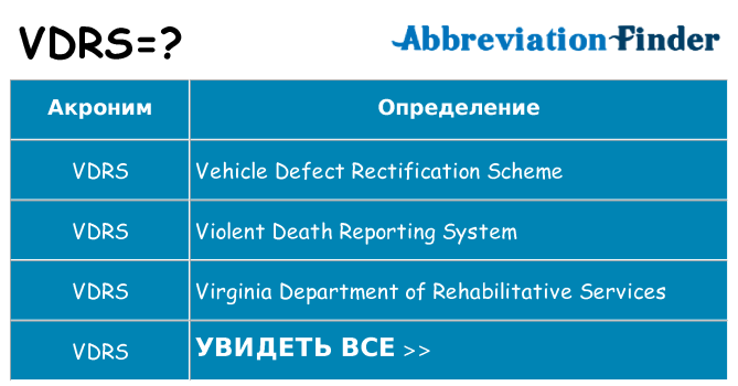 Что означает аббревиатура vdrs