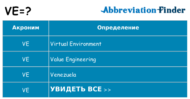 Что означает аббревиатура ve