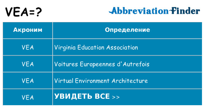 Что означает аббревиатура vea