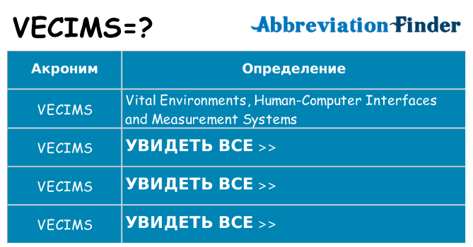 Что означает аббревиатура vecims