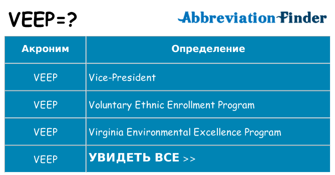 Что означает аббревиатура veep