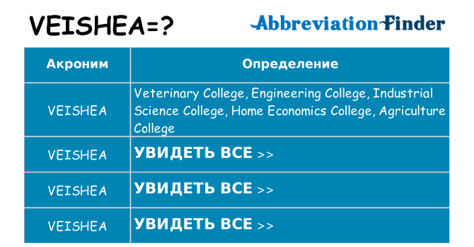 Что означает аббревиатура veishea