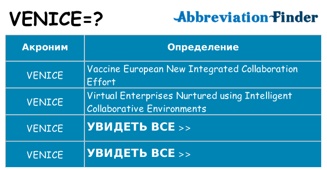 Что означает аббревиатура venice