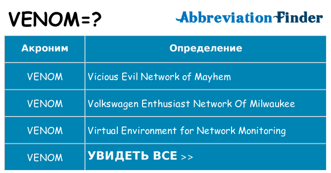 Что означает аббревиатура venom
