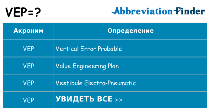 Что означает аббревиатура vep