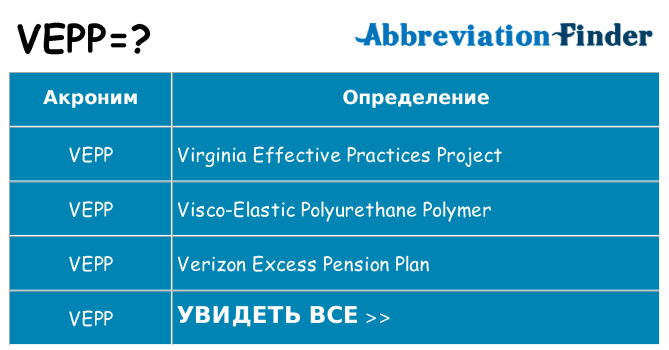 Что означает аббревиатура vepp