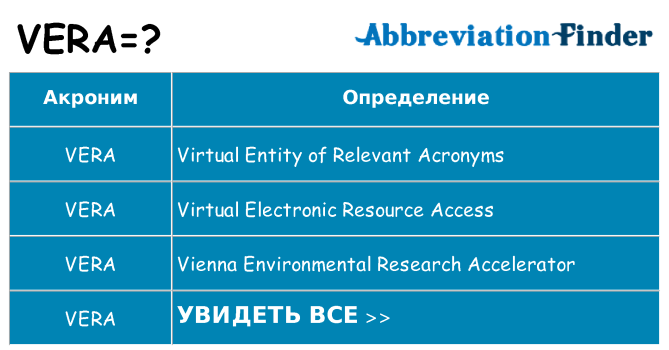 Что означает аббревиатура vera