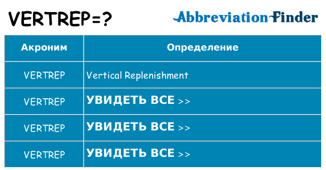 Что означает аббревиатура vertrep