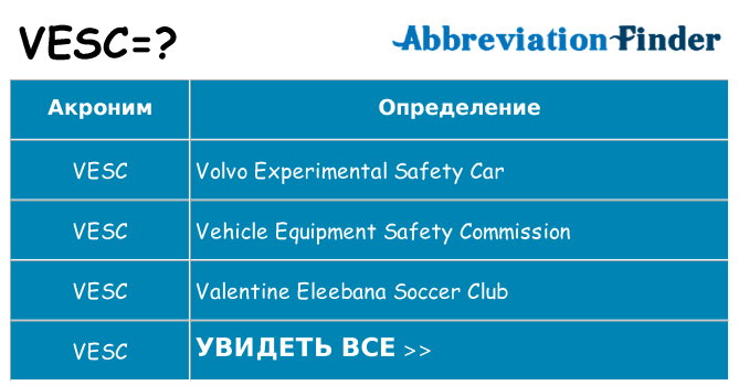 Что означает аббревиатура vesc