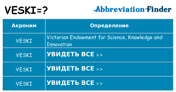 Что означает аббревиатура veski