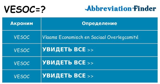 Что означает аббревиатура vesoc