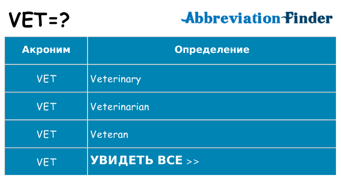 Что означает аббревиатура vet