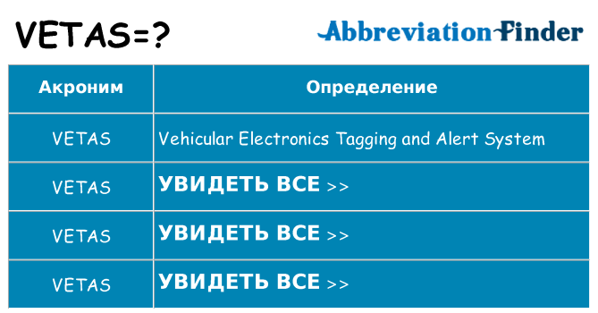 Что означает аббревиатура vetas