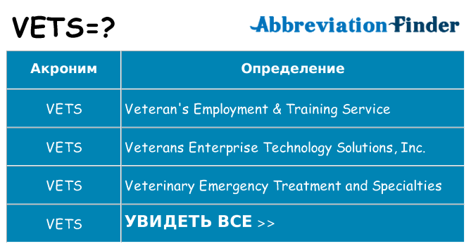 Что означает аббревиатура vets