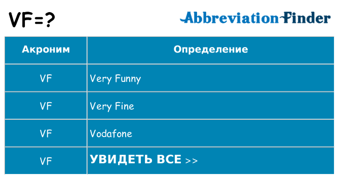 Что означает аббревиатура vf