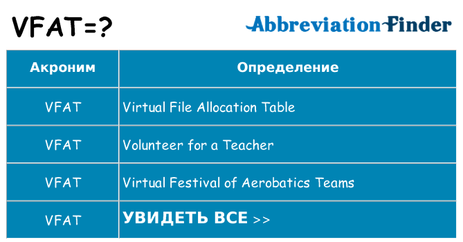 Что означает аббревиатура vfat