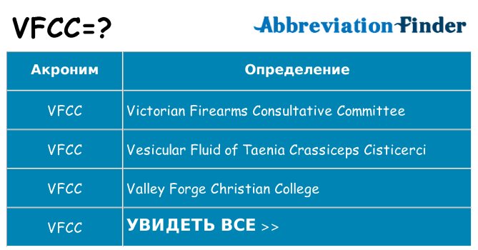 Что означает аббревиатура vfcc