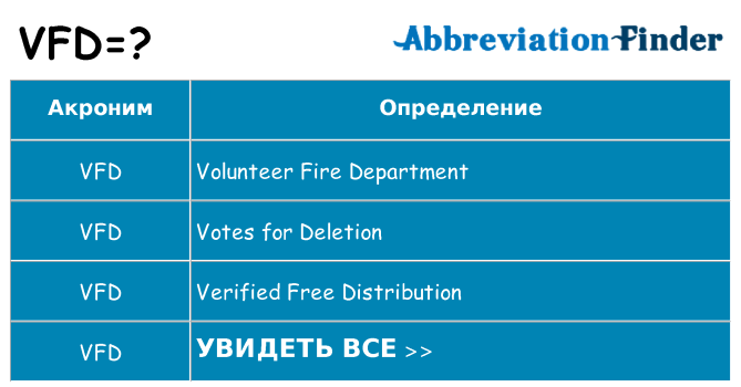 Что означает аббревиатура vfd