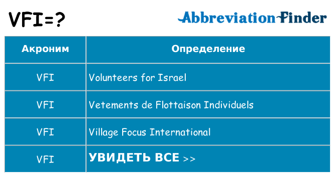 Что означает аббревиатура vfi