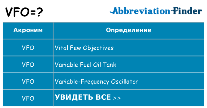 Что означает аббревиатура vfo