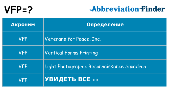 Что означает аббревиатура vfp
