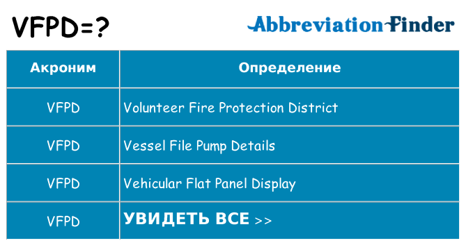 Что означает аббревиатура vfpd
