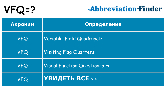 Что означает аббревиатура vfq