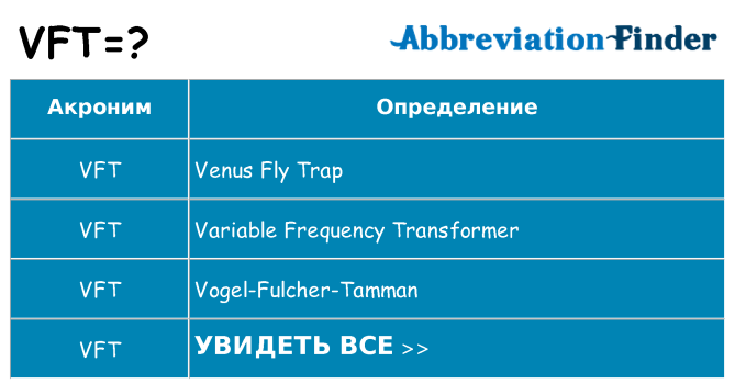 Что означает аббревиатура vft