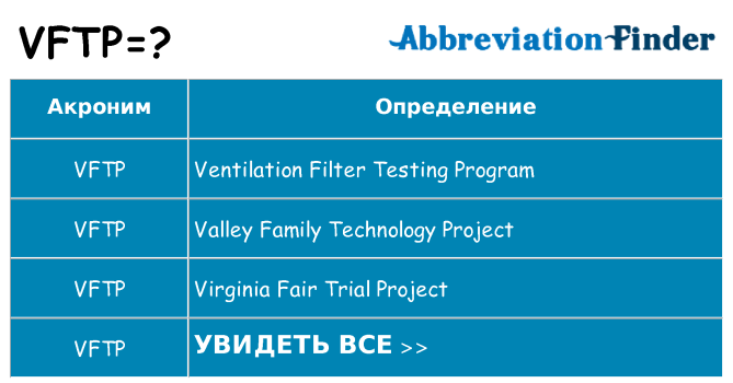 Что означает аббревиатура vftp