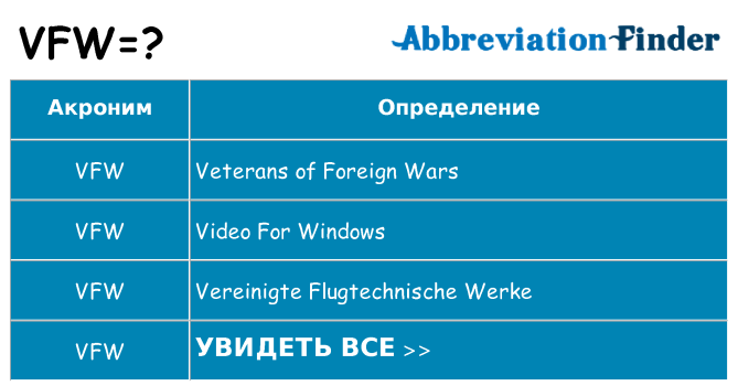 Что означает аббревиатура vfw
