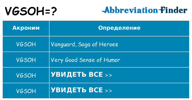 Что означает аббревиатура vgsoh