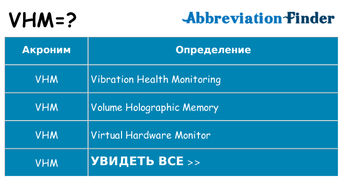 Что означает аббревиатура vhm
