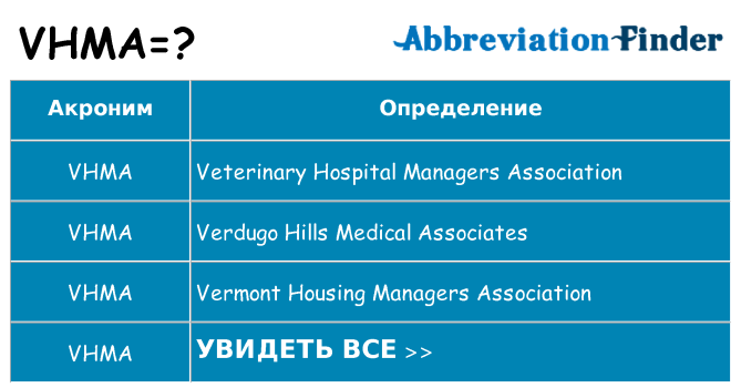 Что означает аббревиатура vhma