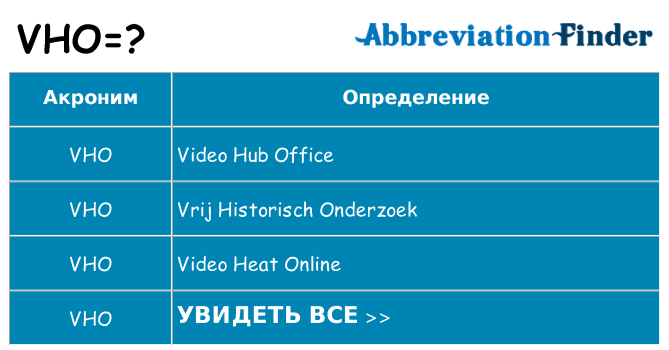 Что означает аббревиатура vho