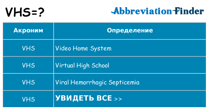 Что означает аббревиатура vhs