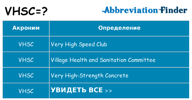 Что означает аббревиатура vhsc