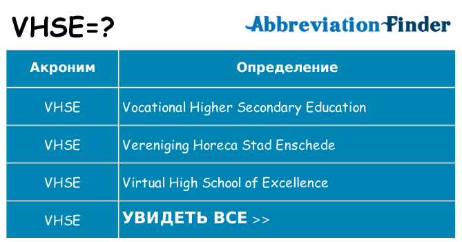Что означает аббревиатура vhse