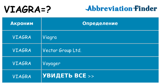 Что означает аббревиатура viagra