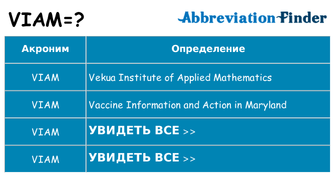 Что означает аббревиатура viam