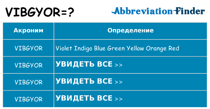 Что означает аббревиатура vibgyor