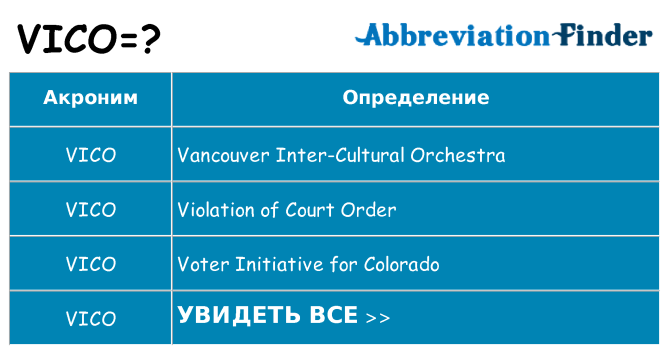Что означает аббревиатура vico