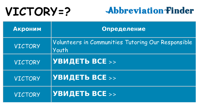 Что означает аббревиатура victory