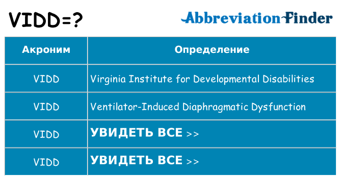Что означает аббревиатура vidd
